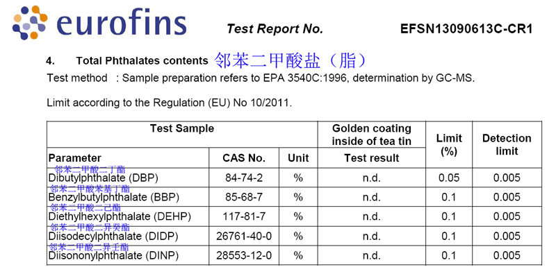 Test of Phthalates content for the UK Tea caddies