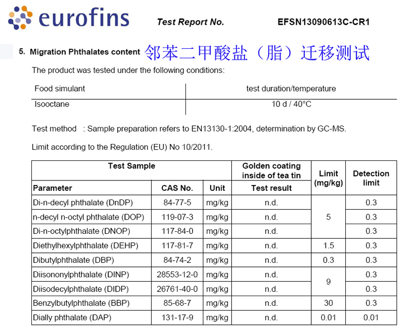 Migration test of Phthalates for Tea tin box