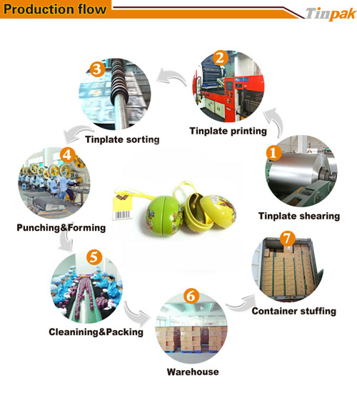 Production-Flow of small cute Easter egg tin box