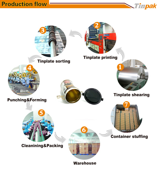 Production flow of medium round tea tin box with plastic airtight lid